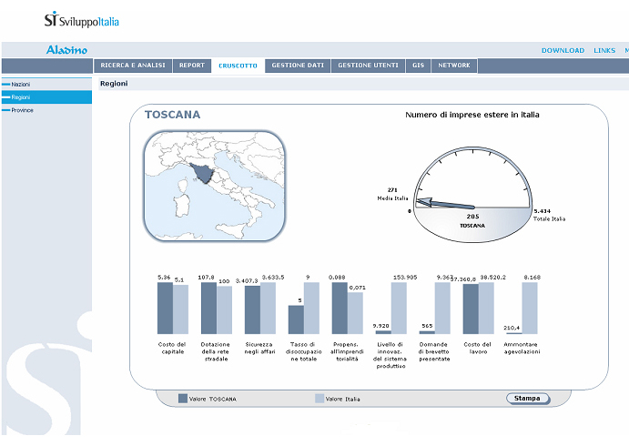 Aladino – SIT a supporto del processo di attrazione degli investimenti esteri