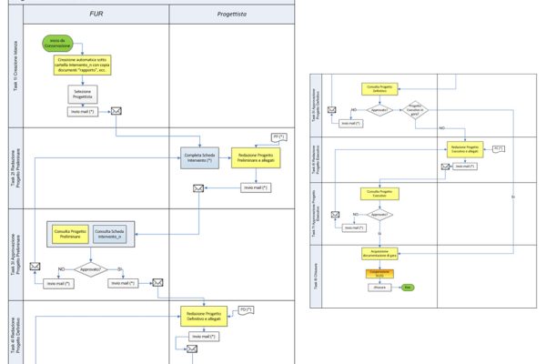 sistema-informativo-grande-progetto-pompei8