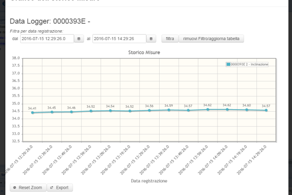 sistema-monitoraggio-strutturale-geotecnico-facciate-reggia-caserta12